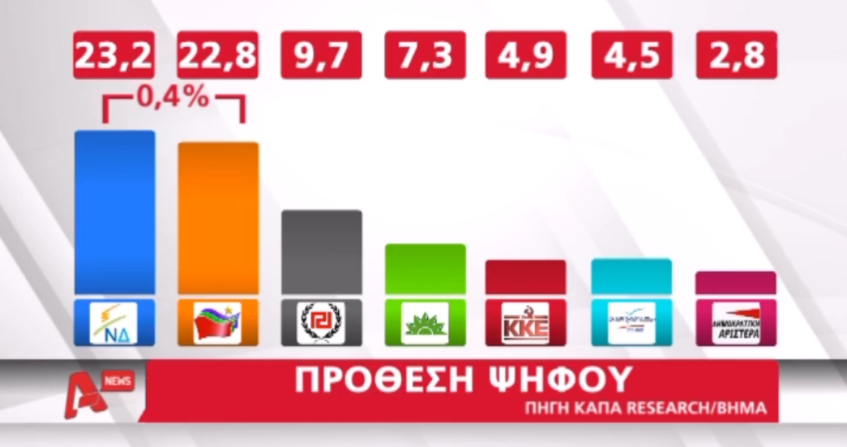 Τα καλύτερα των δελτίων