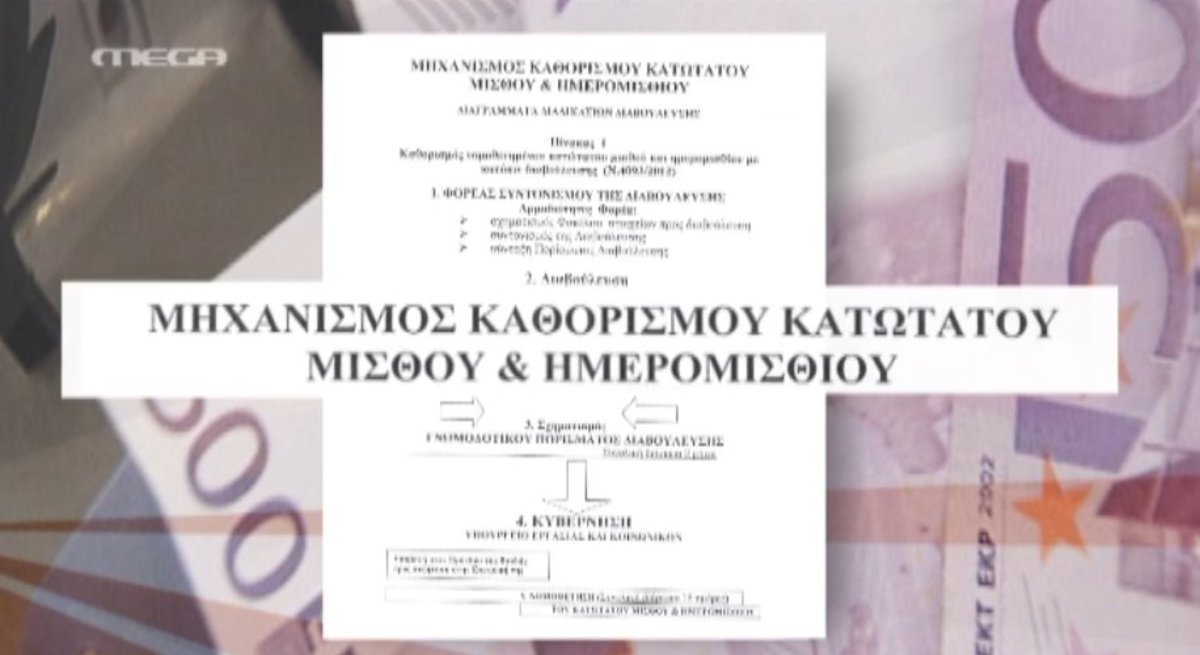 Πώς καθορίζεται ο κατώτατος μισθός