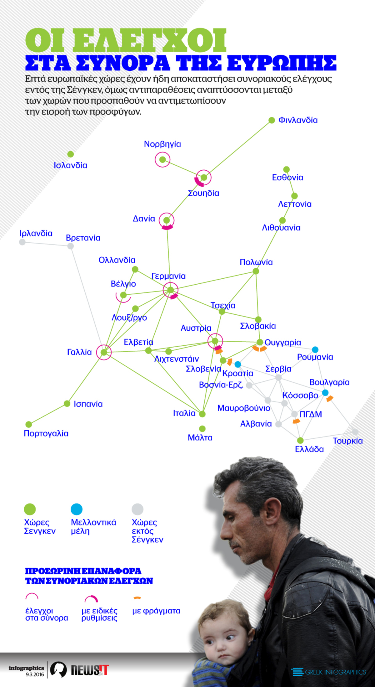 Οι έλεγχοι στα σύνορα της Ευρώπης