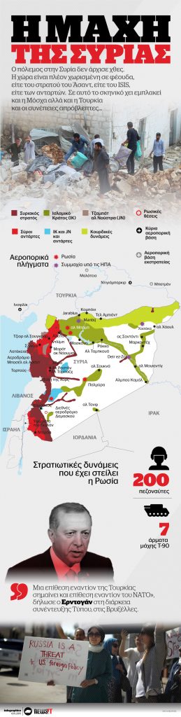 Ο πόλεμος της Συρίας σε αριθμούς