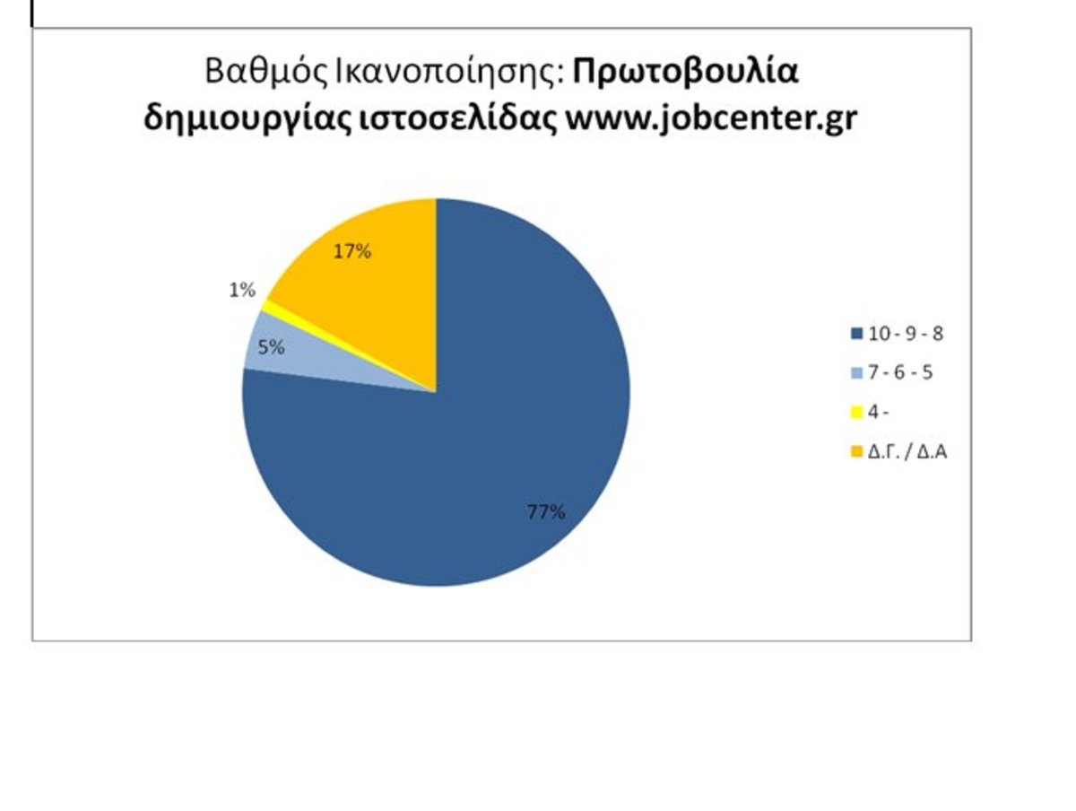 Ερευνα: Εμπιστοσύνη των πολιτών στα ιδιωτικά εκπαιδευτήρια