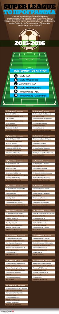 Το πρόγραμμα της Superleague