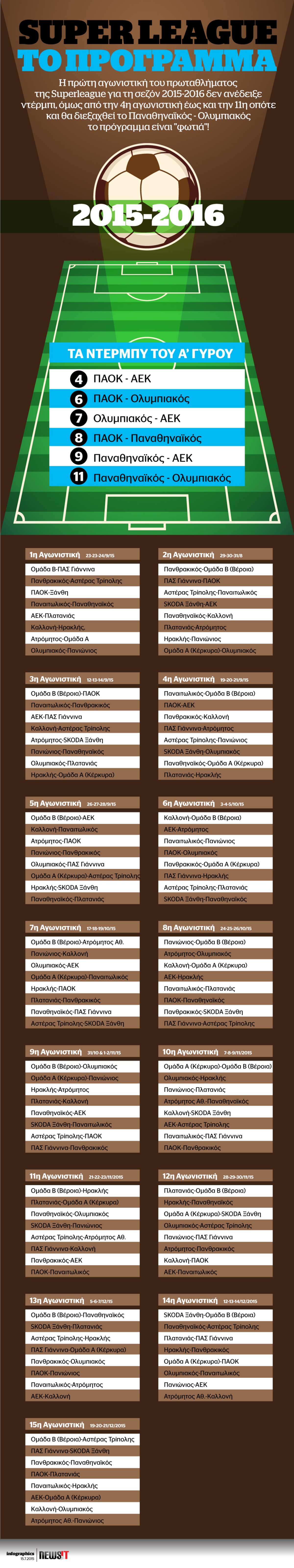 Το πρόγραμμα της Superleague