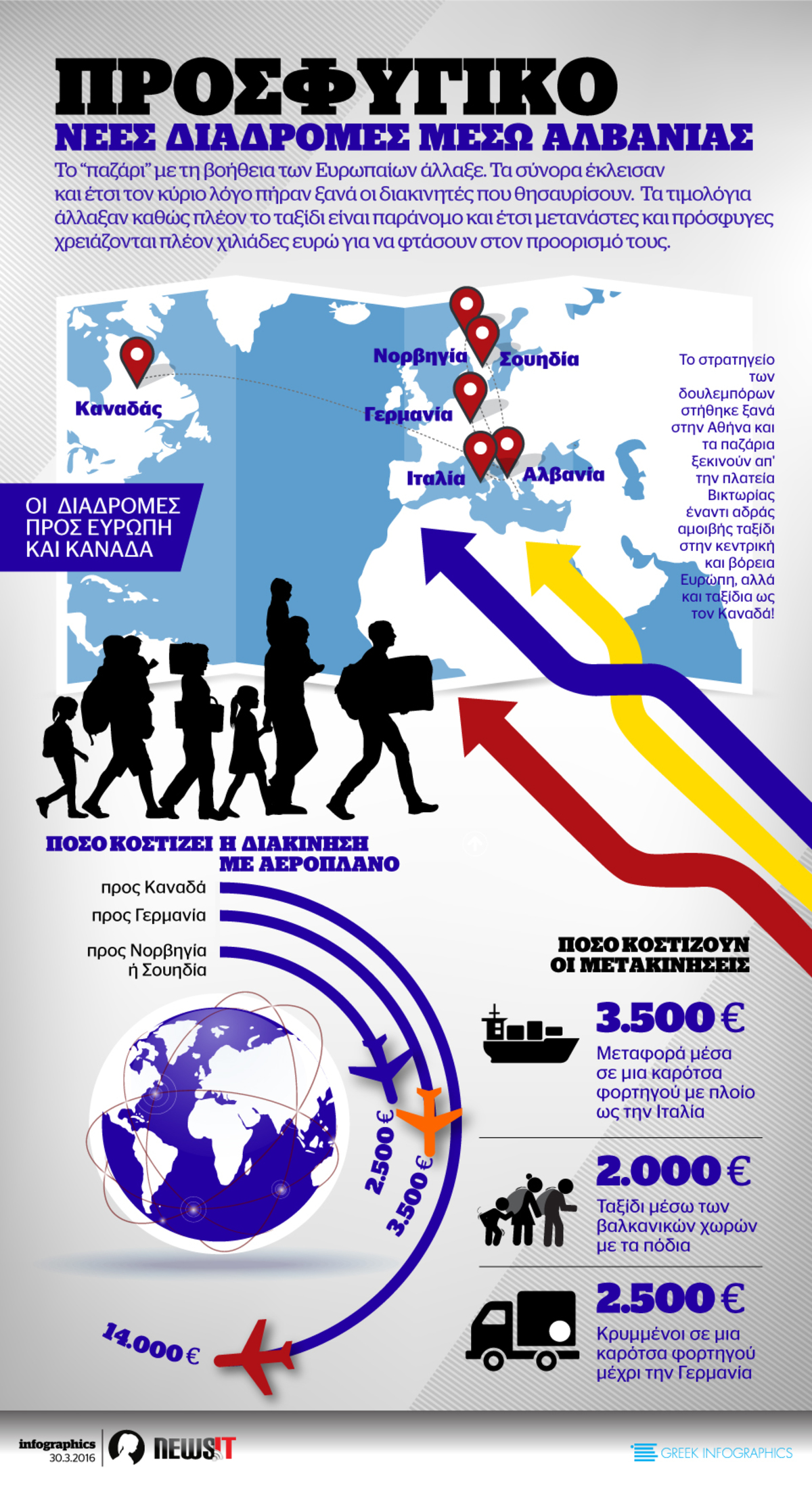 Προσφυγικό: Οι νέες διαδρομές