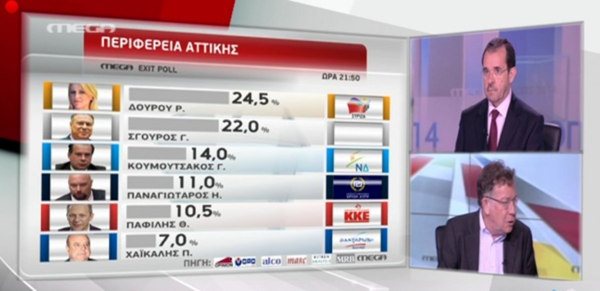 Γιατί απέτυχαν οι δημοσκόποι