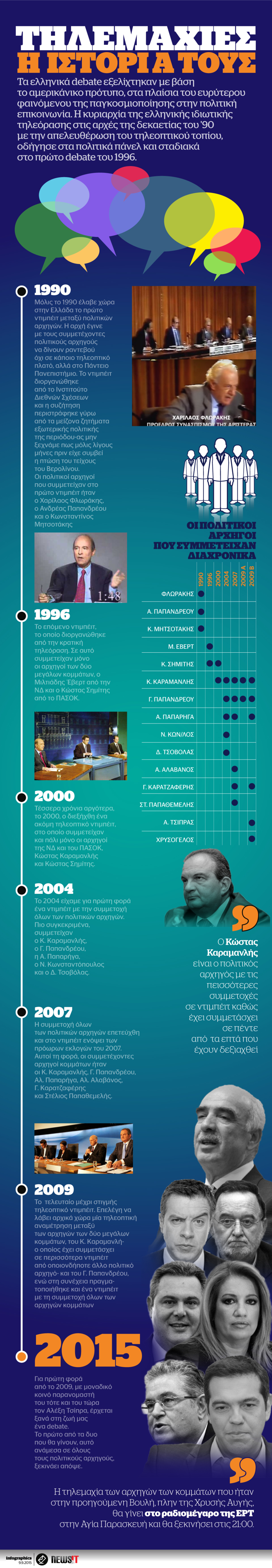 Η ιστορία των Debate