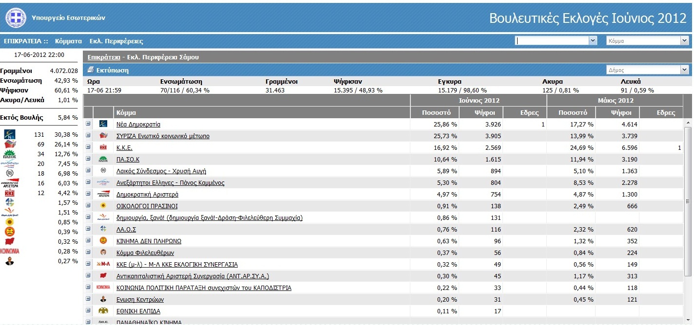 ΩΡΑ 21.58: Θρίλερ στις μονοεδρικές Κεφαλονιάς και Σάμου