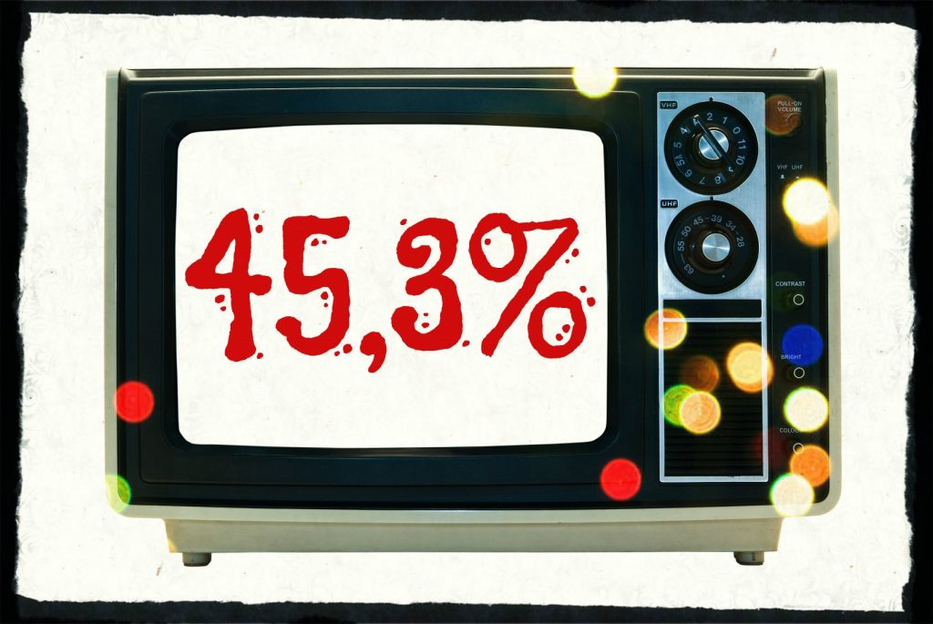 Ποιο πρόγραμμα άγγιξε την Παρασκευή το 45% σε τηλεθέαση;