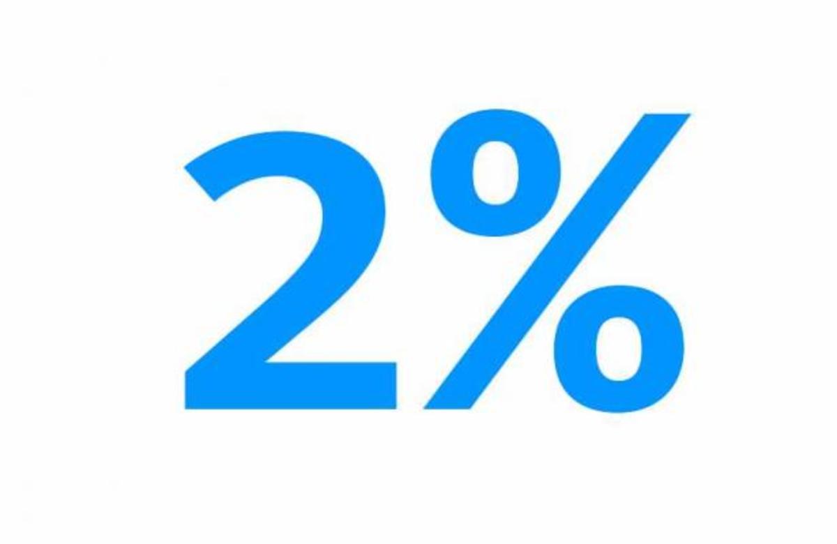 Ποιό μεγάλο κανάλι στις 12 το μεσημέρι έκανε 2% τηλεθέαση;