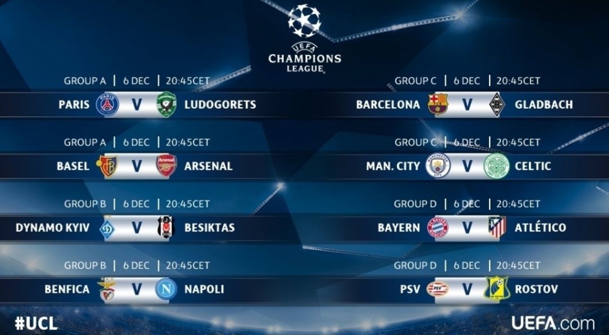 Champions League ΤΕΛΙΚΑ