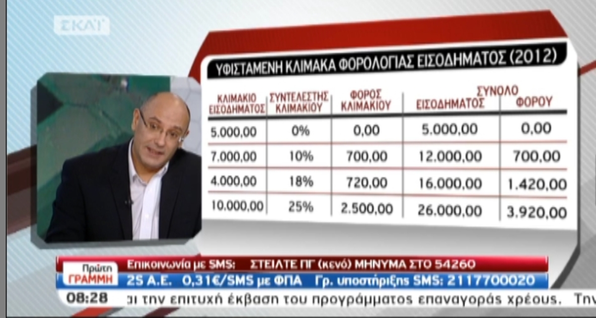 Τα καλύτερα των πρωινών