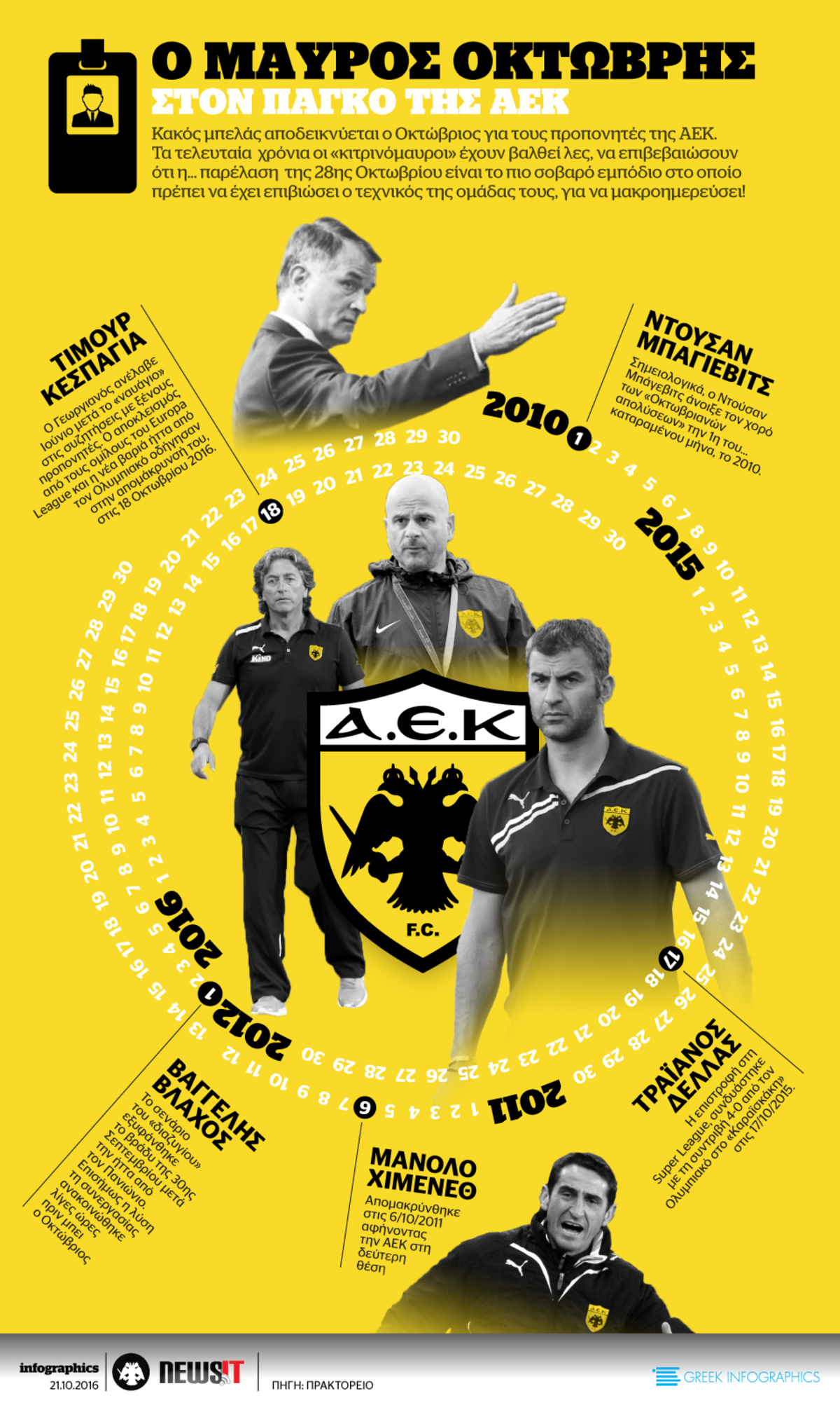 Ο μαύρος Οκτώβρης στον πάγκο της ΑΕΚ