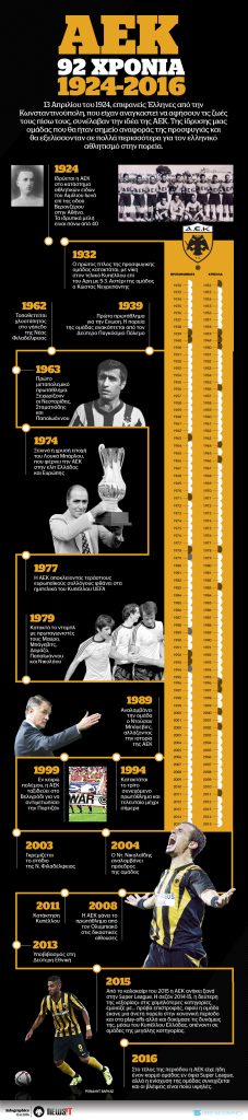 ΑΕΚ: 92 ΧΡΟΝΙΑ