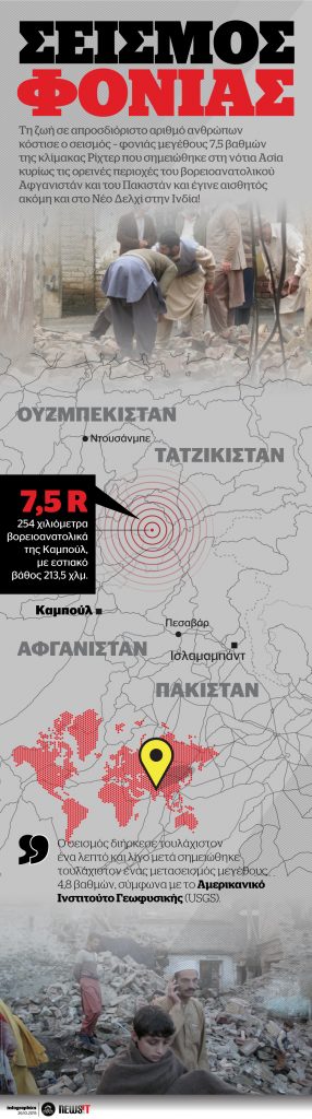 ΣΕΙΣΜΟΣ ΦΟΝΙΑΣ ΣΤΟ ΑΦΓΑΝΙΣΤΑΝ