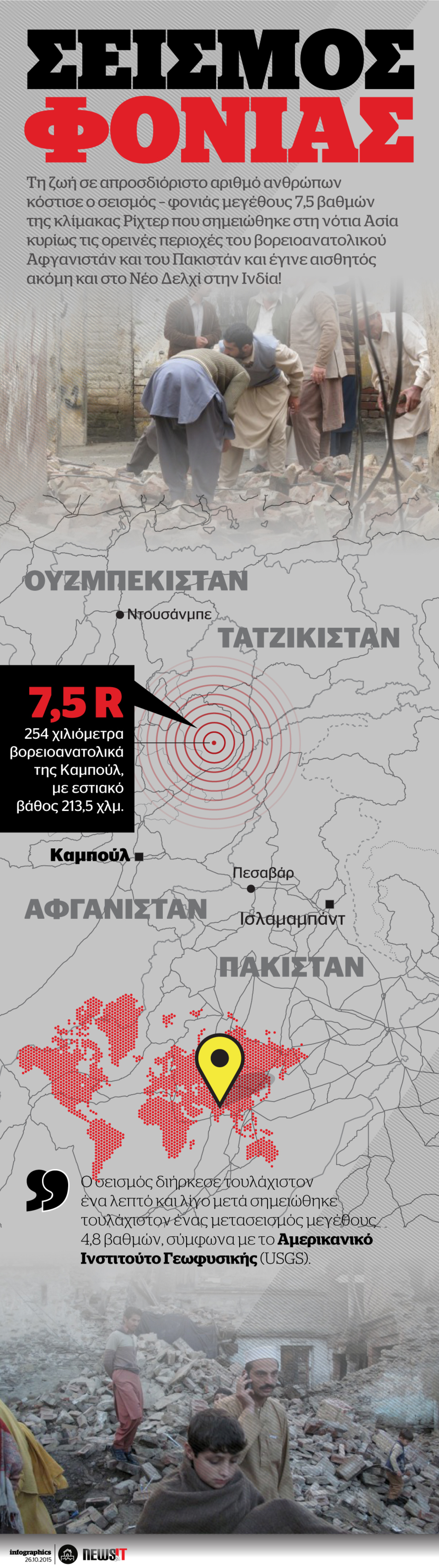 ΣΕΙΣΜΟΣ ΦΟΝΙΑΣ ΣΤΟ ΑΦΓΑΝΙΣΤΑΝ