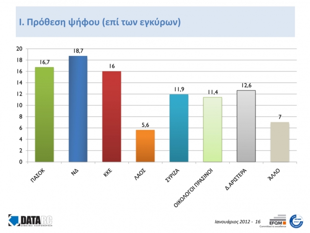 ΦΩΤΟ από dete.gr