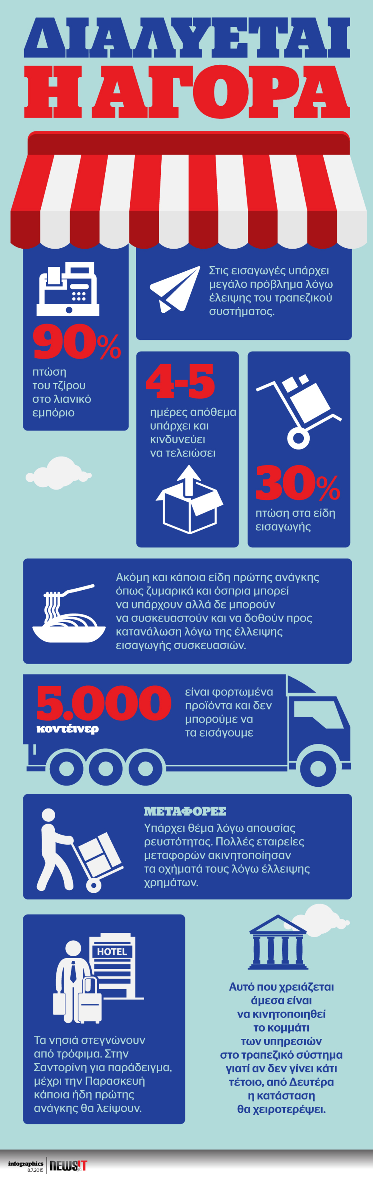 Διαλύεται η αγορά