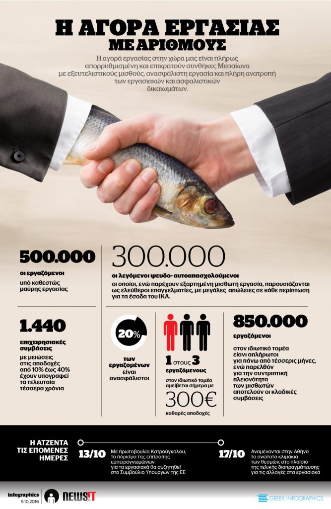 Η αγορά εργασίας με αριθμούς