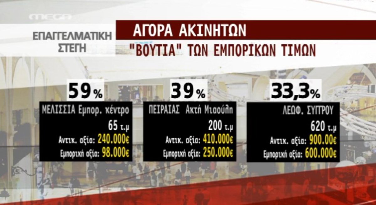 Τα σενάρια για το φόρο ακινήτων