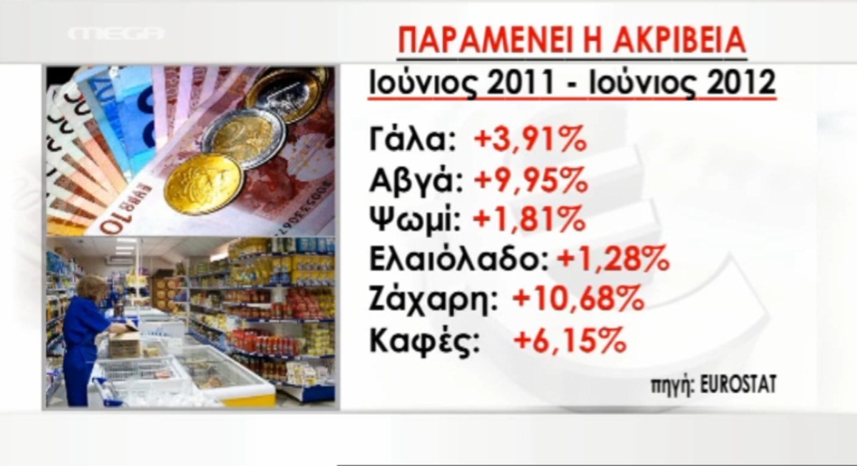 ”Καλπάζει” η ακρίβεια
