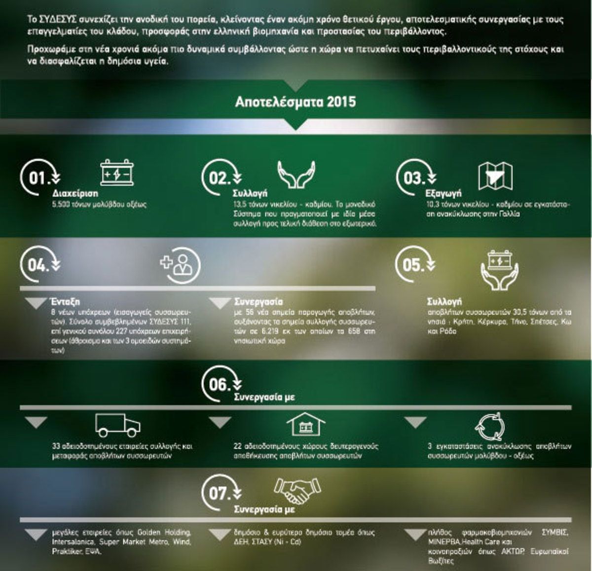Απολογισμός για την ανακύκλωση μπαταριών μολύβδου – οξέως και νικελίου – καδμίου