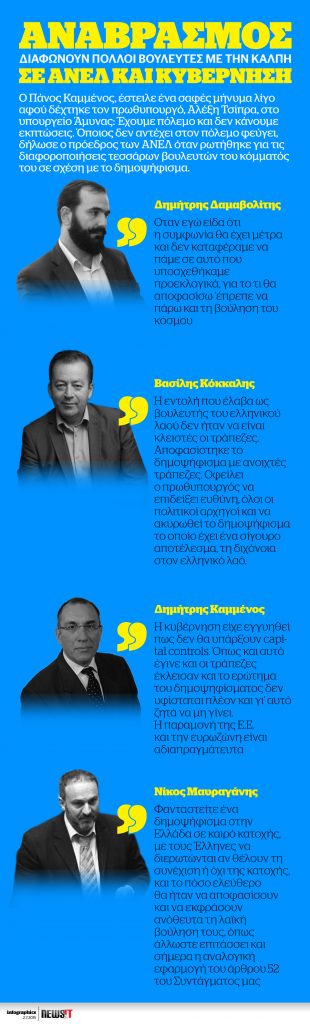 Αναβρασμός σε ΑΝΕΛ και κυβέρνηση – Διαφωνούν πολλοί βουλευτές με την κάλπη