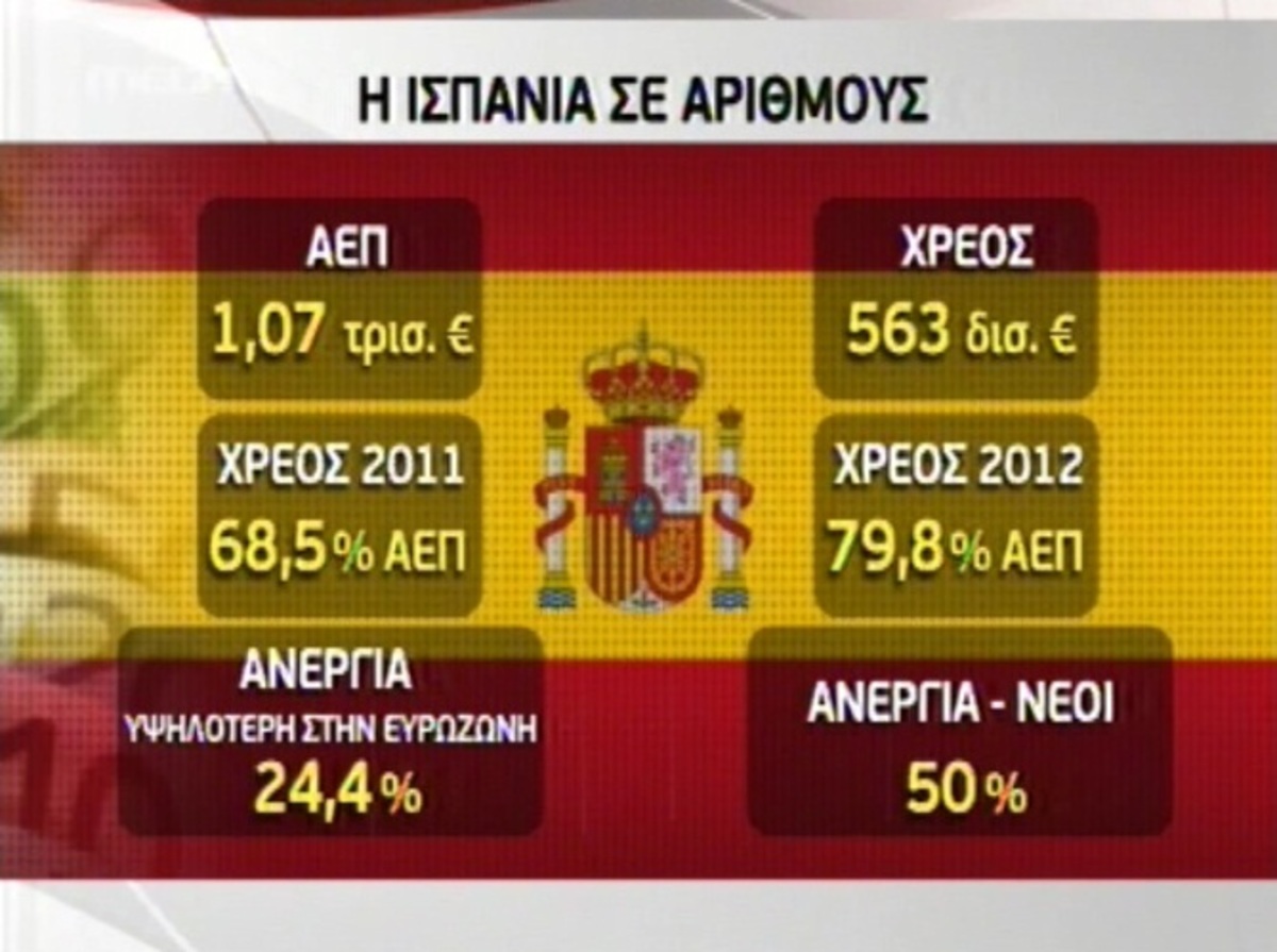Τα καλύτερα των δελτίων