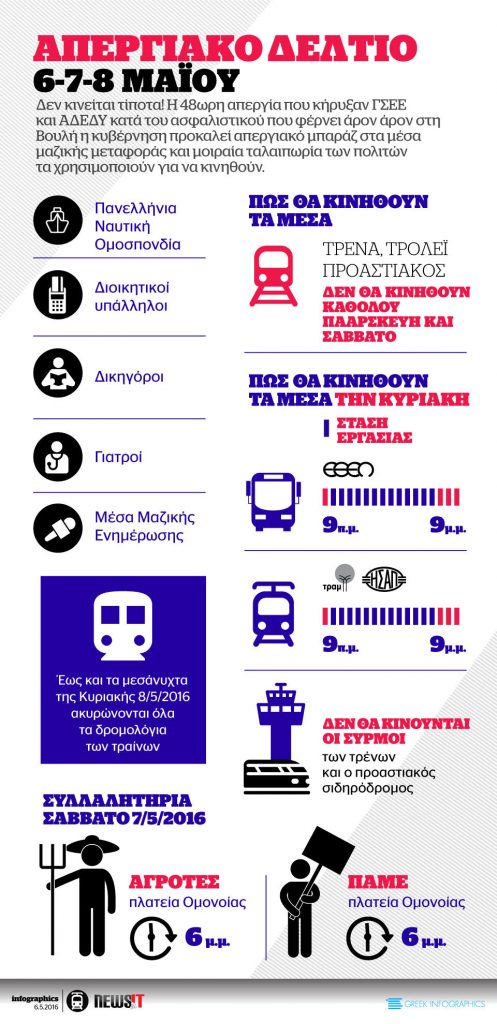 Απεργιακό δελτίο 6-7-8 Μαϊου