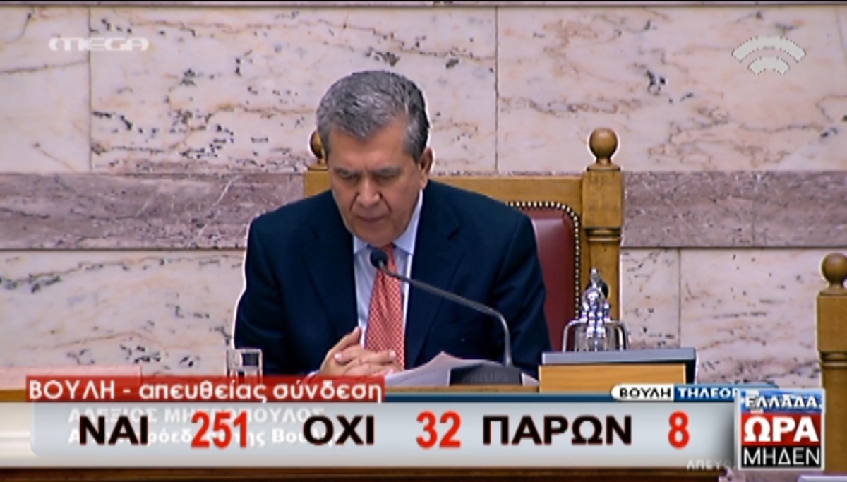 Το αποτέλεσμα της ψηφοφορίας