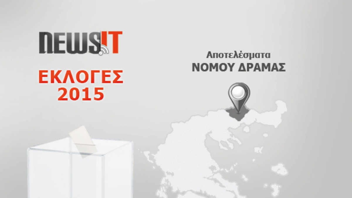Αποτελέσματα εκλογών 2015: Στη Νέα Δημοκρατία η Δράμα, από έναν βουλευτή εκλέγουν ΣΥΡΙΖΑ και Ποτάμι