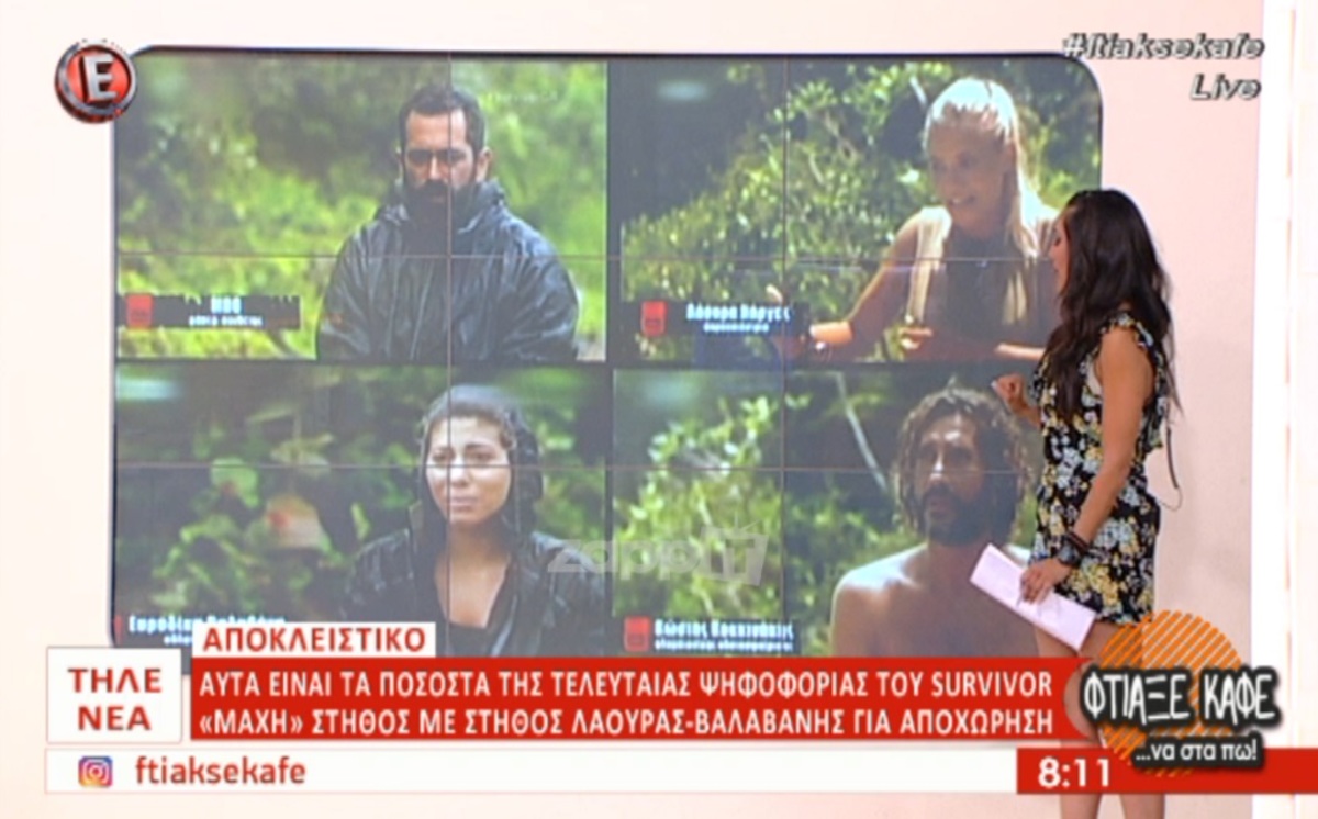 Θρίλερ με την αποχώρηση στο Survivor! Τι ποσοστό παίρνει ο κάθε παίκτης;