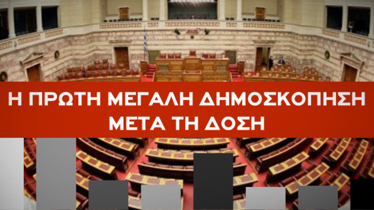 Σε λίγο η μεγάλη δημοσκόπηση του Newsit και της Alco λίγες ημέρες μετά την εκταμίευση της δόσης