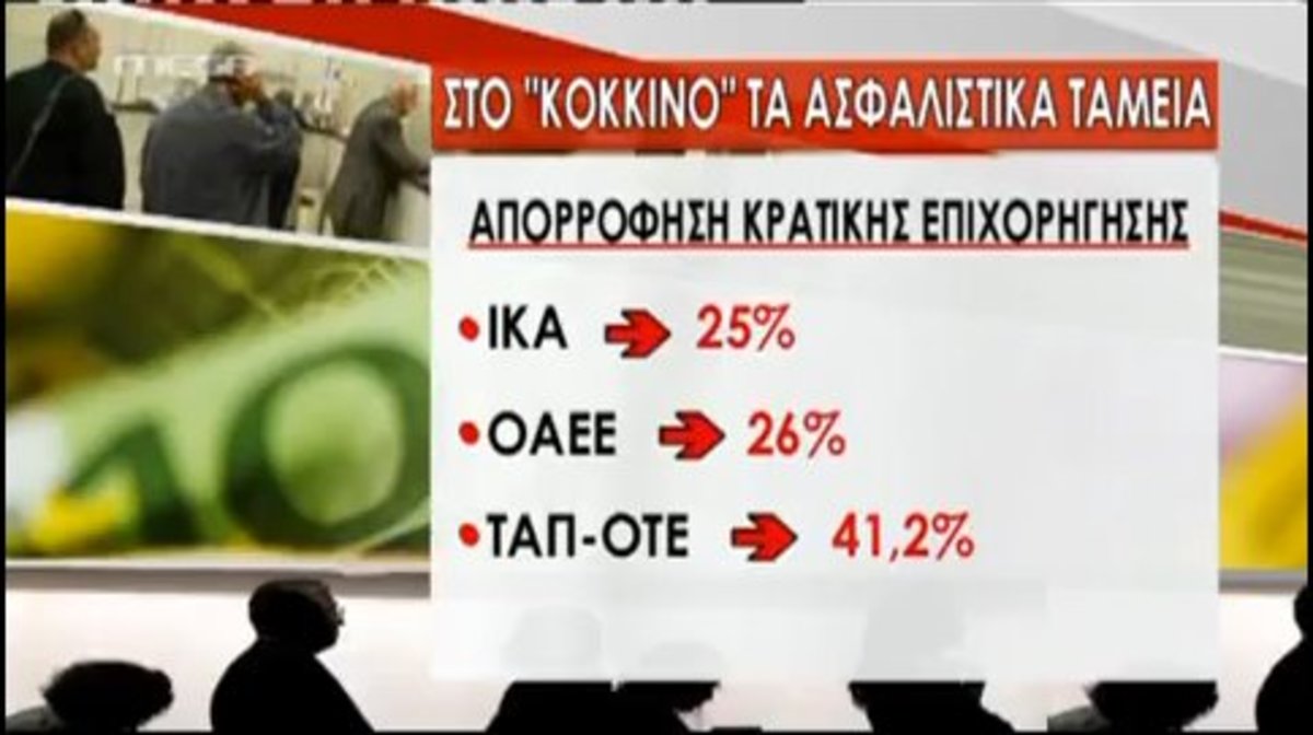 Καταρρέουν τα ταμεία