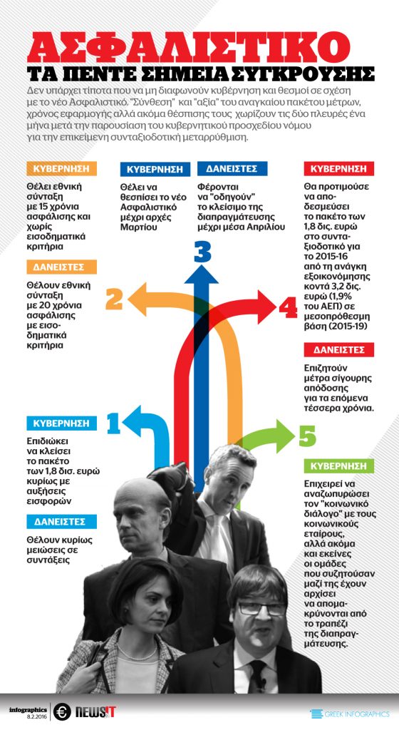 ΑΣΦΑΛΙΣΤΙΚΟ: ΤΑ ΣΗΜΕΙΑ ΣΥΓΚΡΟΥΣΗΣ