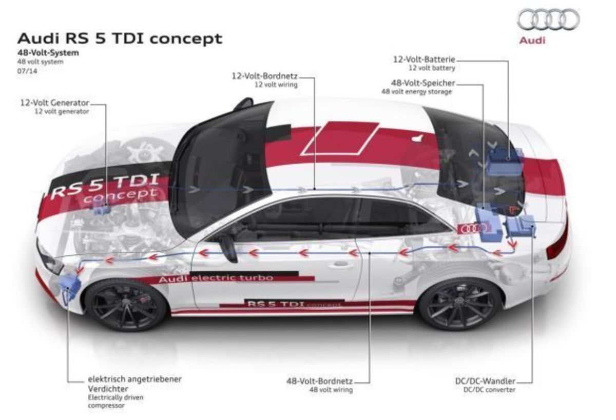 Με ηλεκτρικό τούρμπο το επόμενο Audi RS5