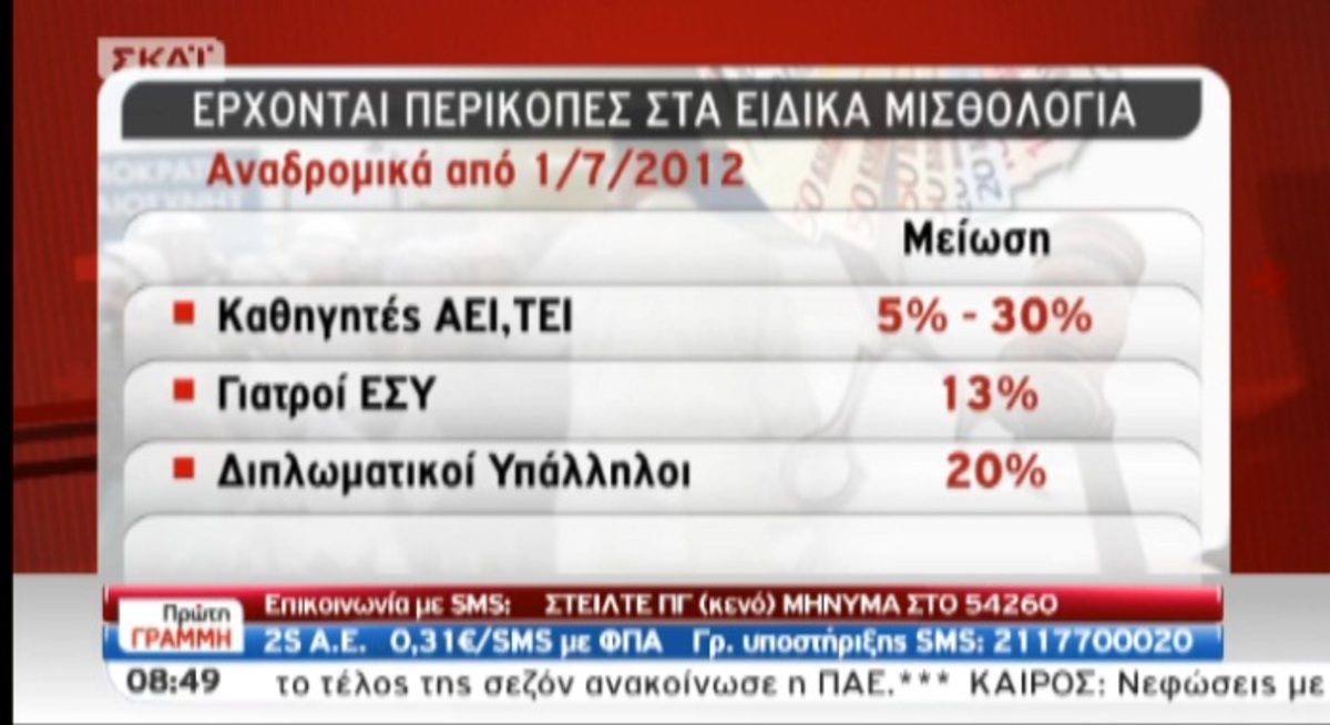 Τα καλύτερα των πρωινών