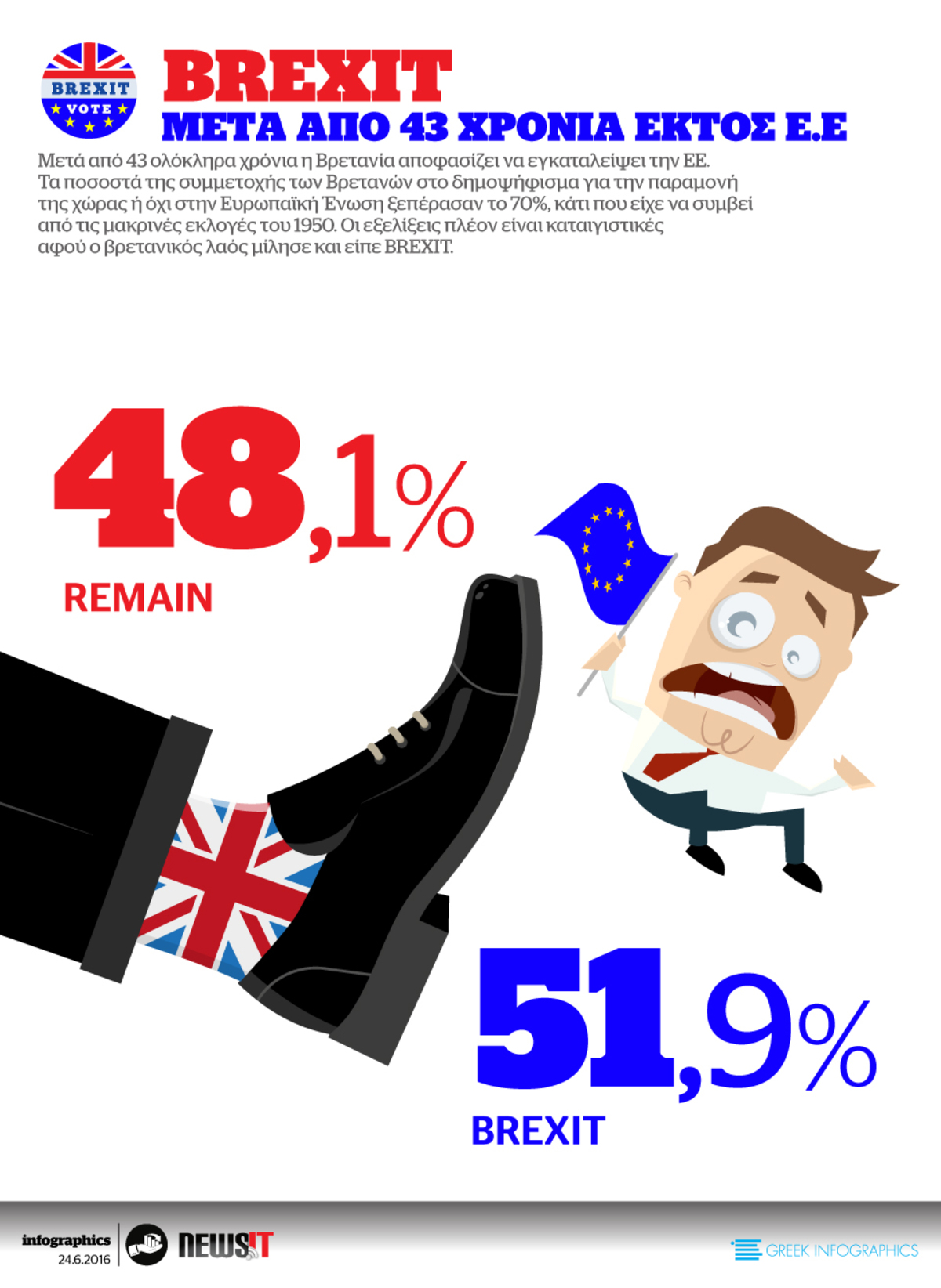 BREXIT: Μετά από 43 χρόνια εκτός ΕΕ