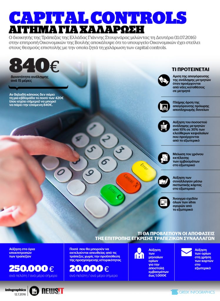 Capital Controls: Αίτημα για χαλάρωση