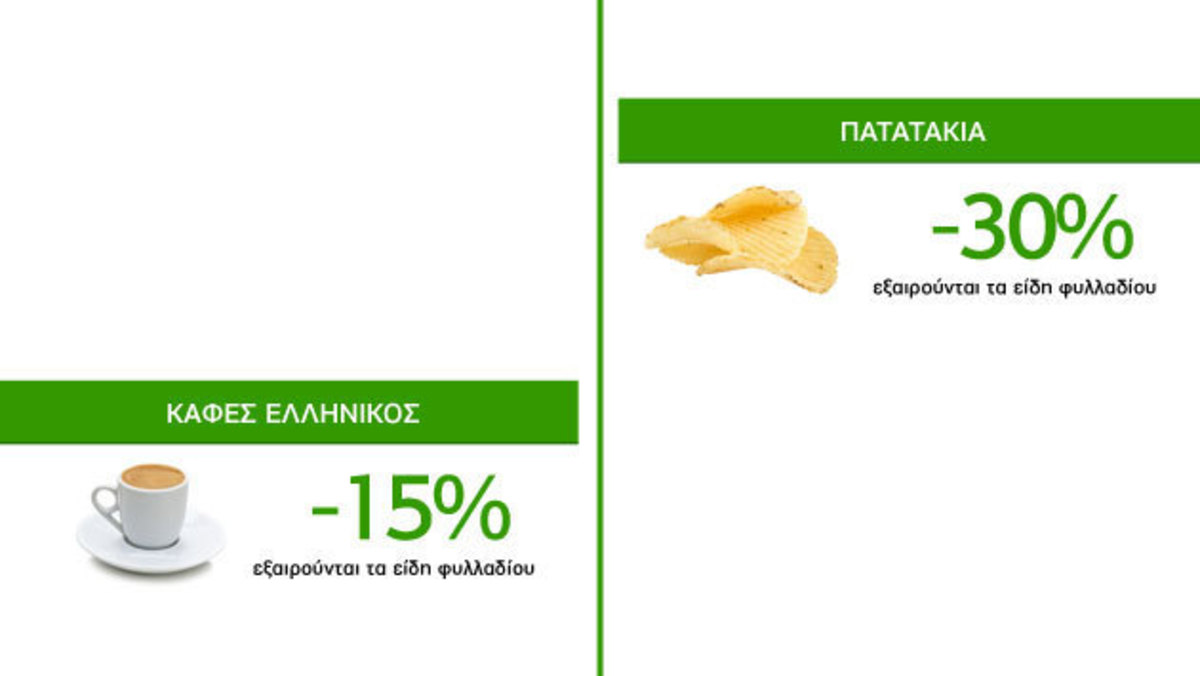 Ψώνισε τώρα online και θα στα φέρουμε εμείς στο σπίτι σου!