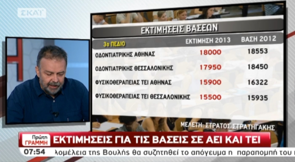 Εκτιμήσεις βάσεων για ΑΕΙ-ΤΕΙ