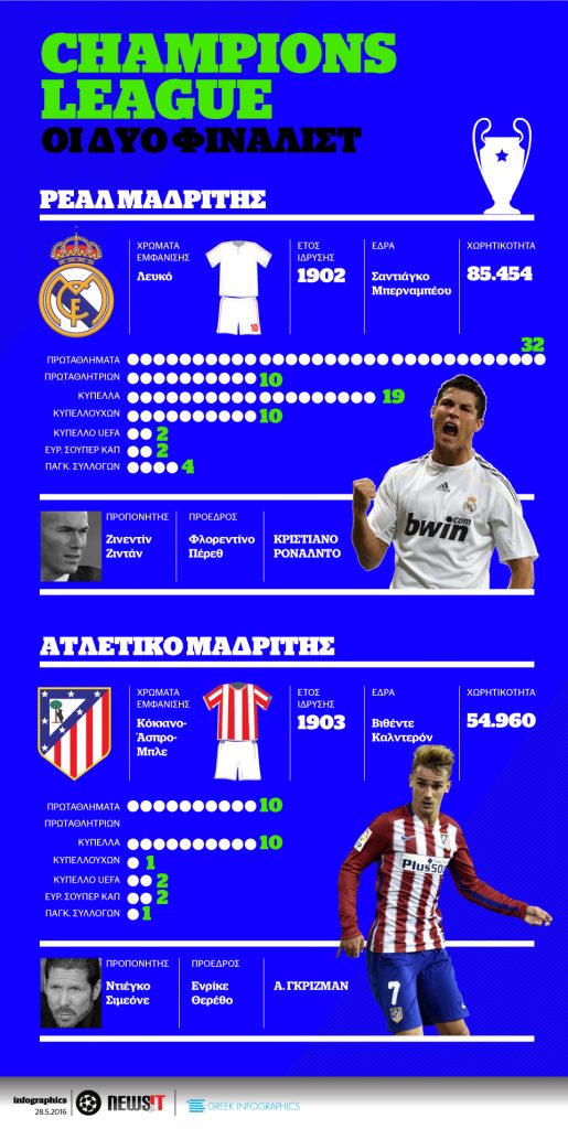 Champions League: Οι δυο φιναλίστ του τελικού