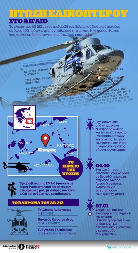 Πτώση ελικοπτέρου στο Αιγαίο