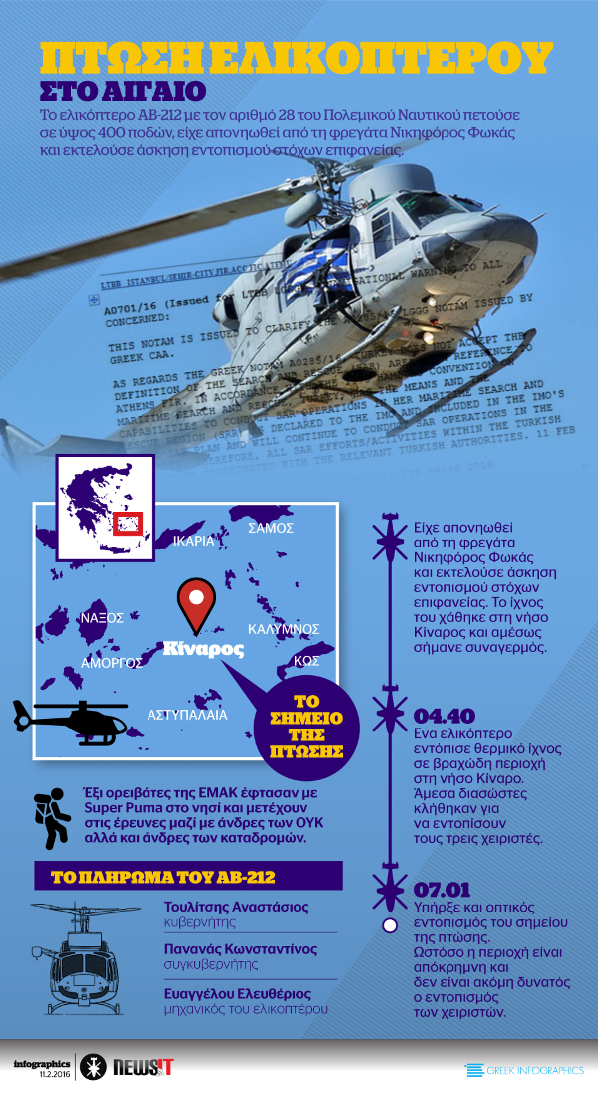 Πτώση ελικοπτέρου στο Αιγαίο