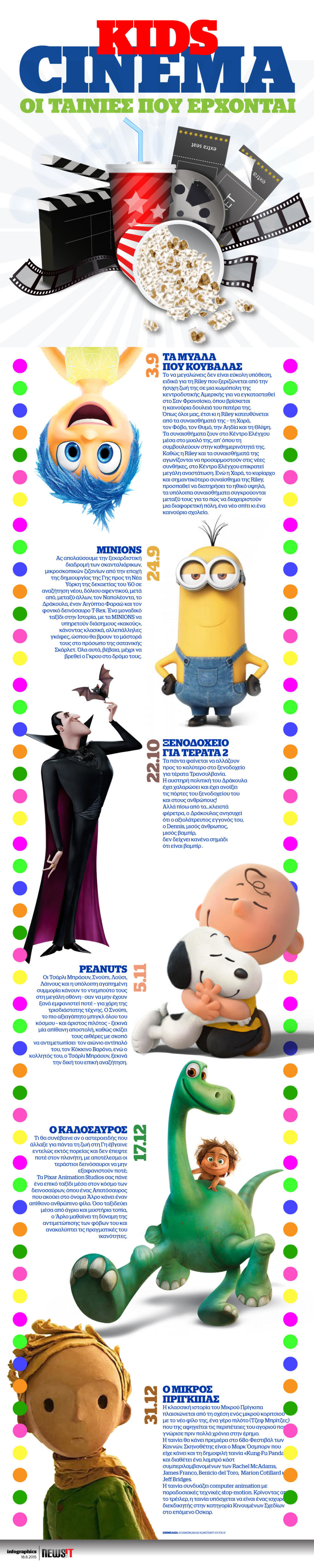 Kids Cinema: Οι ταινίες που έρχονται