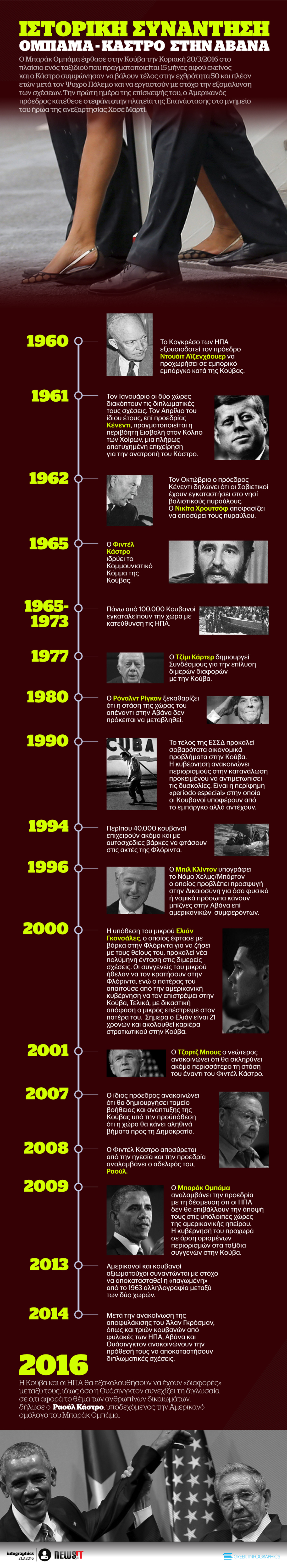 Ιστορική επίσκεψη Ομπάμα στην Κούβα