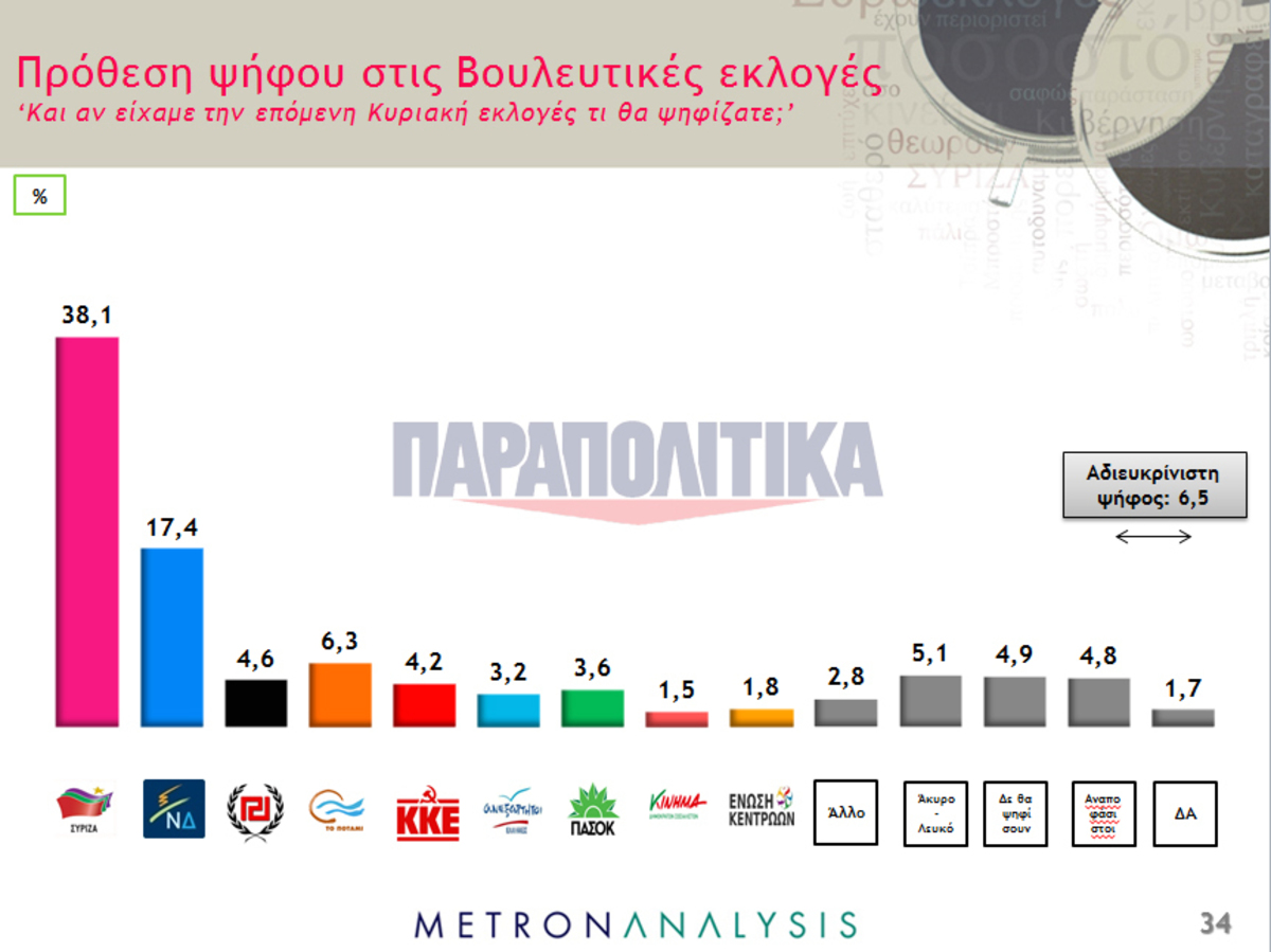 ΠΗΓΗ ΦΩΤΟ: ΠΑΡΑΠΟΛΙΤΙΚΑ