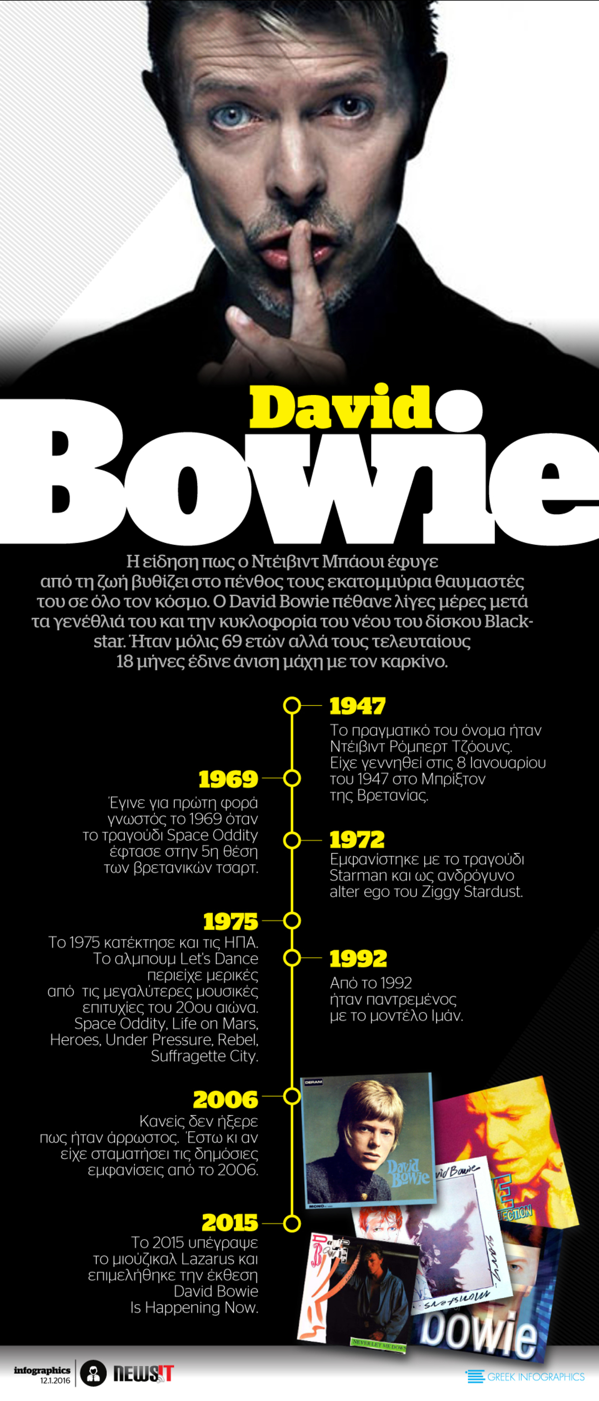 David Bowie