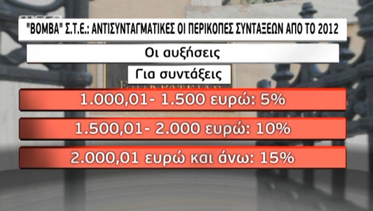 Τα καλύτερα των δελτίων