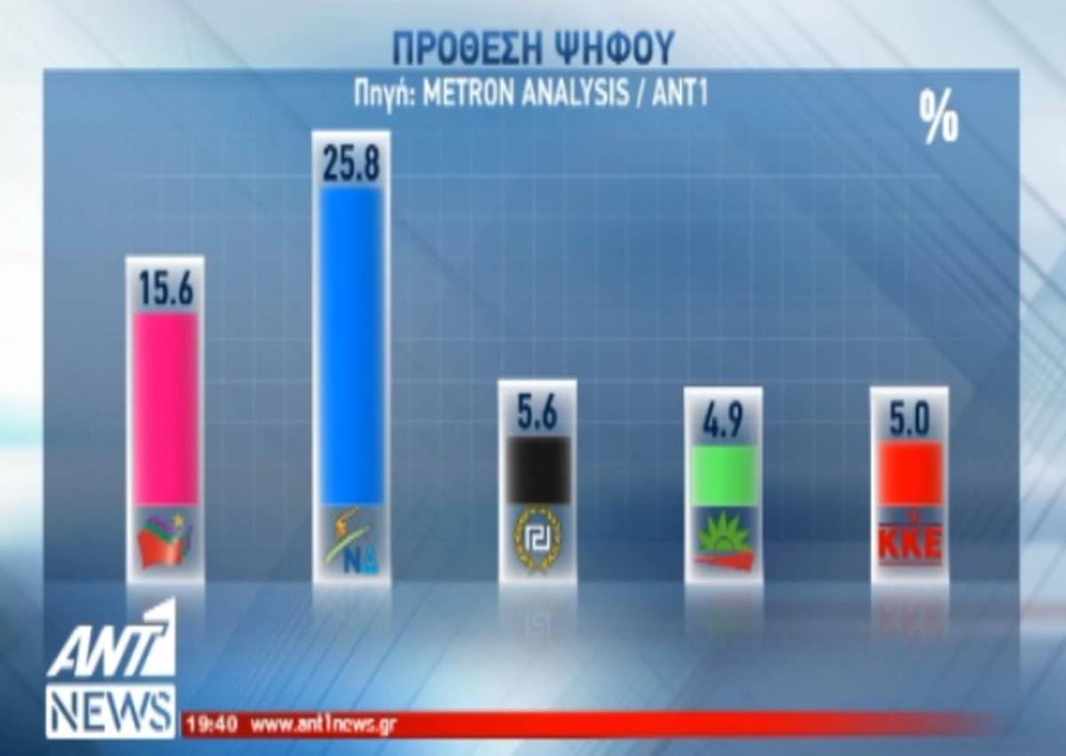 Δημοσκόπηση Metron Analysis
