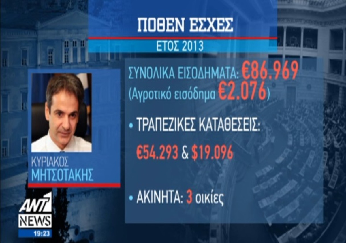 Τα καλύτερα των δελτίων
